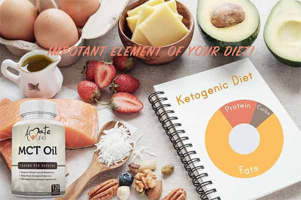 What is keto diet