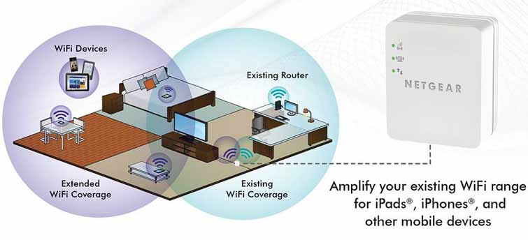 How do I Hook up a Wifi Booster