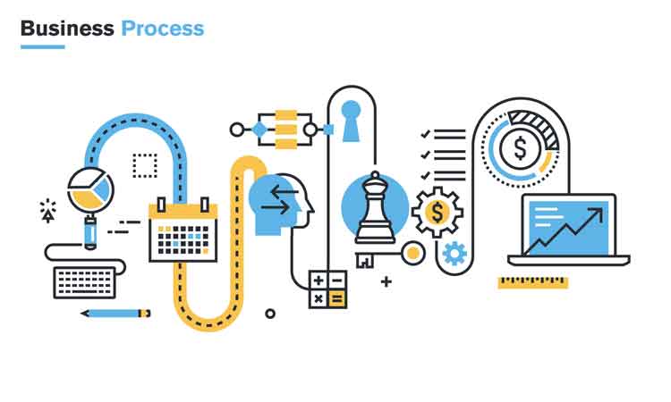 Using Focus Groups to Help Improve Business Processes